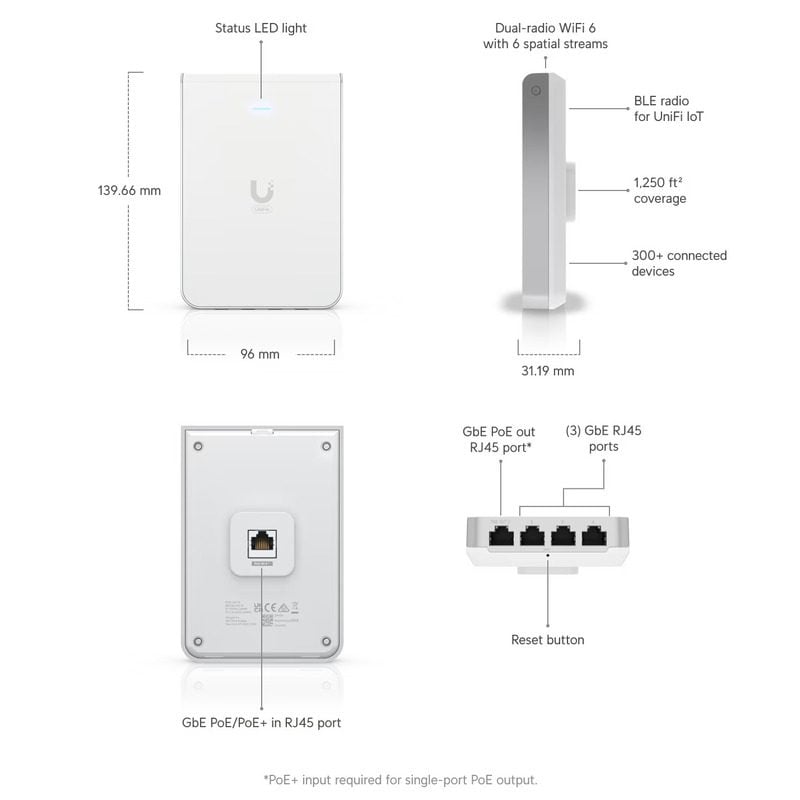 Ubiquiti Unifi U6-IW