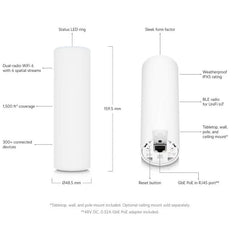 Ubiquiti Unifi U6 Mesh
